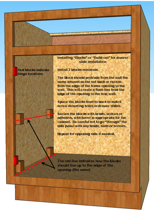 Illustration for "blocking" or "building out" for drawer slides